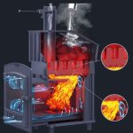 Все секреты выбора идеальной печи для бани