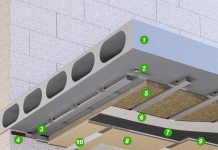 Звукоизоляция квартиры: архитектура тишины