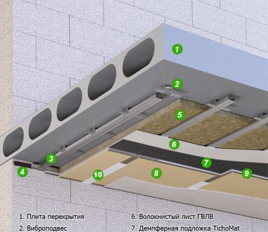 Звукоизоляция квартиры: архитектура тишины